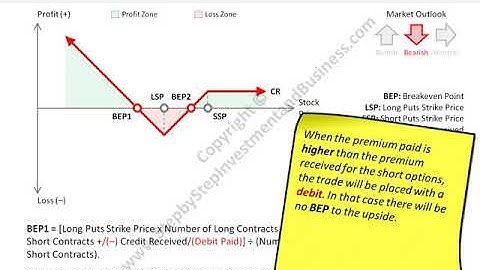 Options Trading Course for Beginners 100% FREE | Chapter 20: Put Ratio Backspread