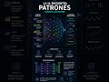 Así aprende una IA 🤯 (más fácil de lo que crees) #ia #tecnologia #aprende