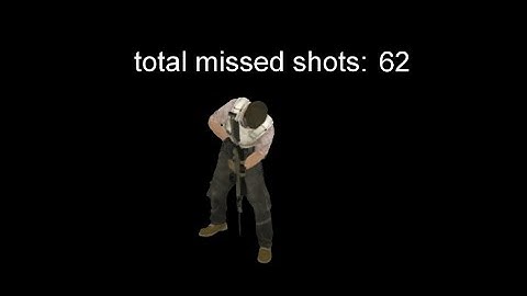 godmoding with aimware (free aa settings)