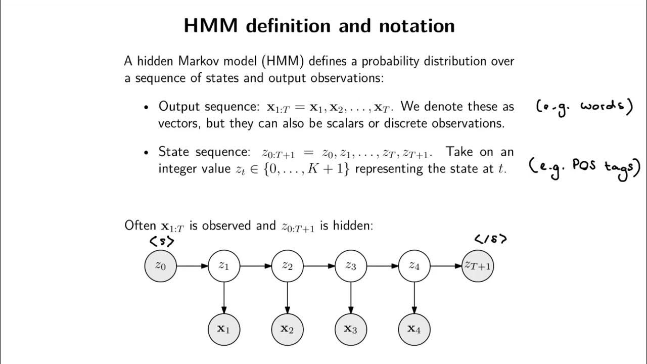 Hidden Markov model definition (NLP817 5.2) YouTube