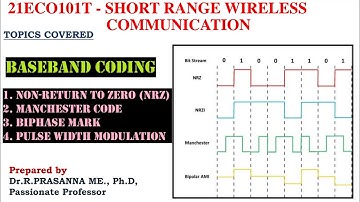 Baseband Coding/ Line Coding - NRZ, Manchester, Biphase and pulse Code Modulation