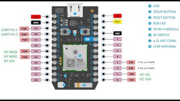 a14 serial I2C OLED Particle.io Photon High School Robotics