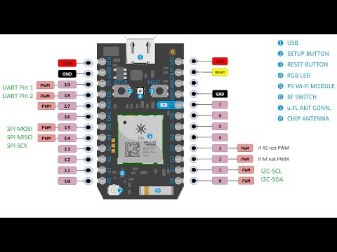 a14 serial I2C OLED Particle.io Photon High School Robotics