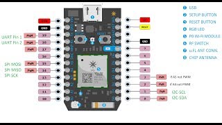 a14 serial I2C OLED Particle.io Photon High School Robotics