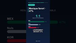 Mexique vs Corée du Sud — 47% pour Mexique ? | Coupe du Monde 2026 #Shorts