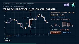Is Your Model Learning or Memorising Train / Validation / Test Split in Python | AI/ML Episode 3