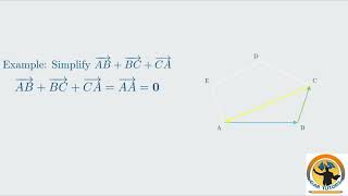 Vectors Introduction to IB Math AA HL