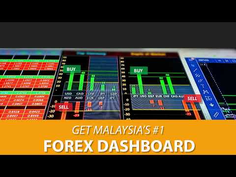 🔥 LIVE FOREX AND INDICES DASHBOARD VER 4.3 – MUSIC FOR TRADING 24/7