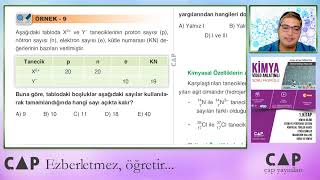 Tyt Kimya-1.Kitap--Syf-61-66-Atomdaki Temel Tanecikler