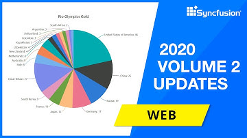 Syncfusion Web and Blazor Updates—2020 Volume 2