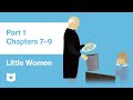 Quiz on Video Tutorial