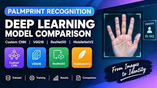 Deep Learning Based Contactless palmprint Recognition System