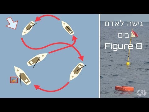 אדם בים- הגישה לפי מבחני משרד התחבורה- figure 8