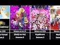 All Upcoming Anime Sequels of 2026