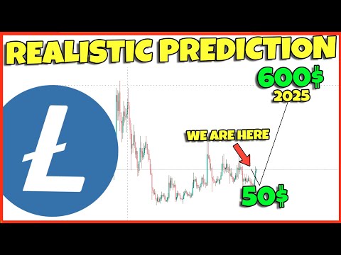 Litecoin (LTC) Price
