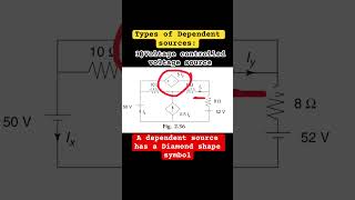 Dependent Sources Explained 🔌 Types & Examples #networktheory #engineeringstudies #circuittheory