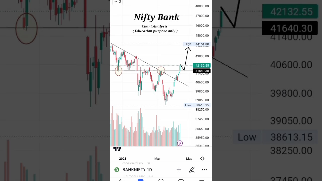 NIFTY BANK : IS BULL RALLY JUST BEGUN ? Nifty Bank Technical Analysis 