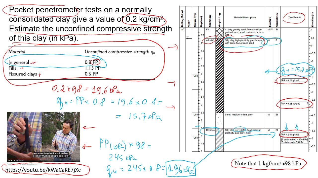 pocket-penetrometer-test-analysis-youtube