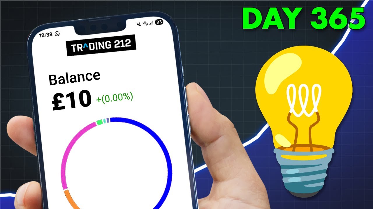 Investing ÂŁ10 Per Day for a Whole Year: What We Learned