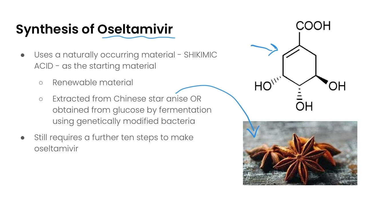 Зелёная химия | Принципы и примеры