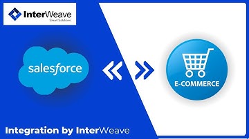 The InterWeave eCommerce & Salesforce Integration.