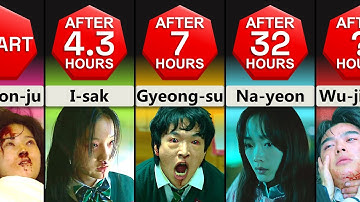 Timeline: Deaths in AOUAD How Long They Survived? (Kill Count)