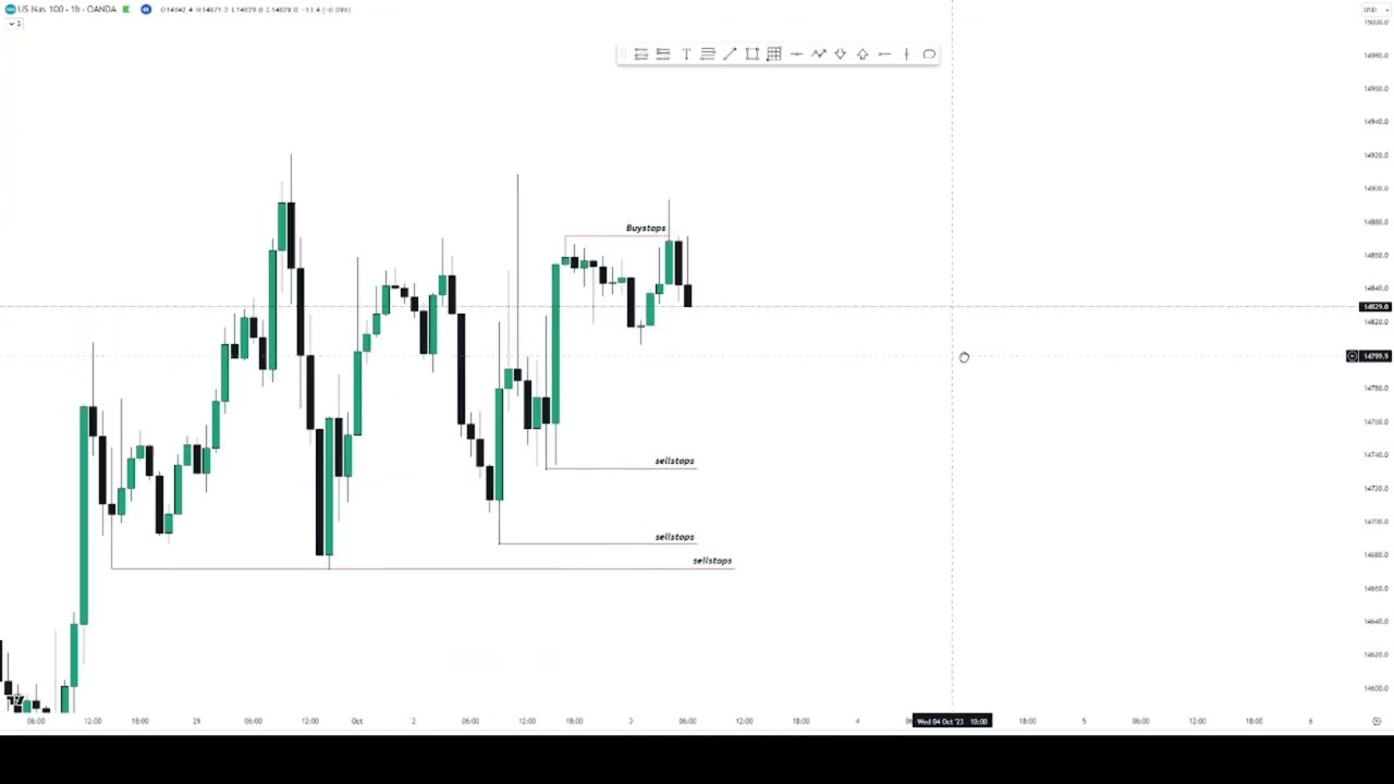 My Most Precise NAS100 Entry Ever | ICT Concepts
