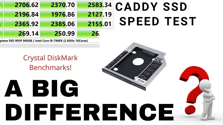 Caddy Speed Test - Should you use a caddy for your SSD?