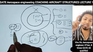 Aircraft structures lecture 01 | GATE Aerospace engineering 2026 | complete course