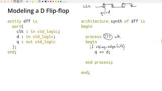 Building a D flip-flop with VHDL