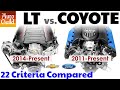 GM Gen 5 LT vs Ford Coyote.  Which one is better and why.