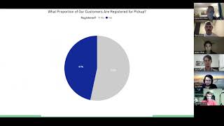 CIS 405 Group Assignment - Part 2