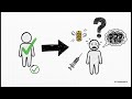 Chapter 7v3 Type 1 & Type 2 Errors