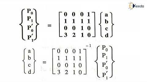 Cubic Spline Curve - Techniques For Geometric Modeling - CAD/CAM/CAE