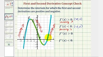 Ex 2: Intervals for Which the First and Second Derivative Are Positive and Negative Given a Graph