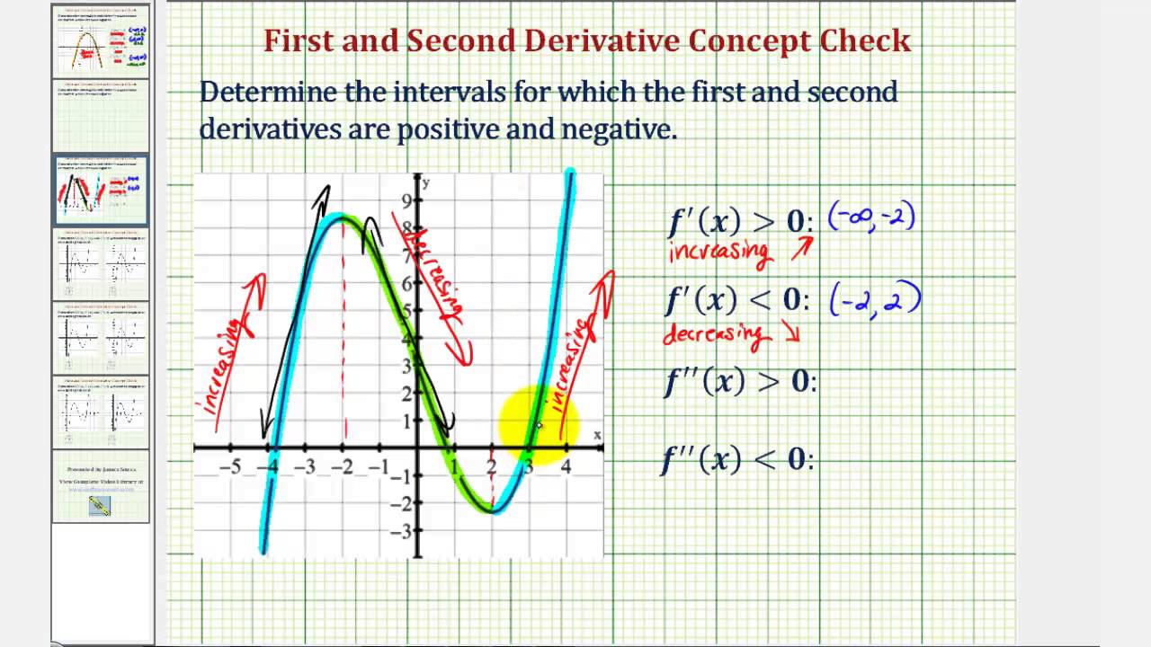 Ex 2: Intervals for Which the First and Second Derivative Are Positive ...