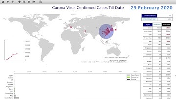 Covid 19 Animation Using Python & Basemap