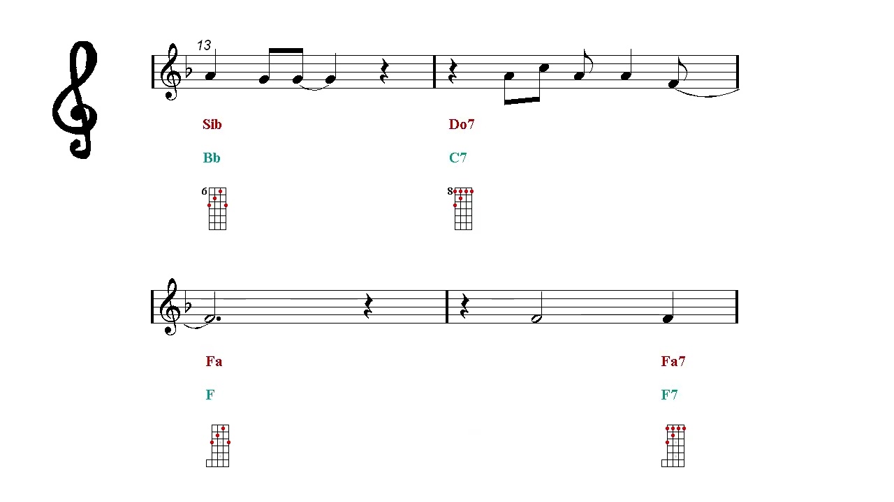 Banjo Chords Play Along - Let's Twist Again - Chubby Checker - Sheet music