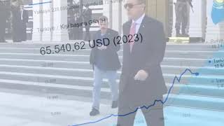 Ütopik 2023 Türkiyesi ve RTE hayalleri montaj #1
