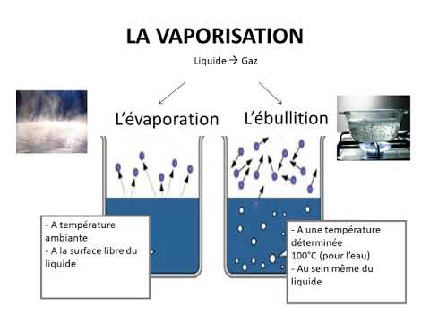 Vidéo: Qu'est-ce que la vaporisation signifie ?