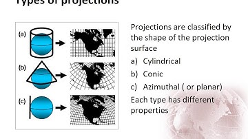 gis 201 review for final