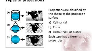 gis 201 review for final