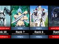 RANKINGS CHARACTERS POWER IN SHANGRI LA FRONTIER SEASON 2 