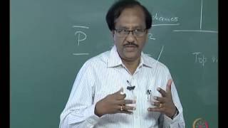 Mod-02 Lec-08 Radiation stresses - I