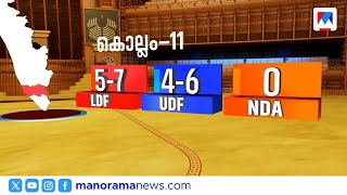 കലല ആർകകപപ? എൽഡഎഫ കടടയൽ യഡഎഫ മനനററമ? Kollam Survay