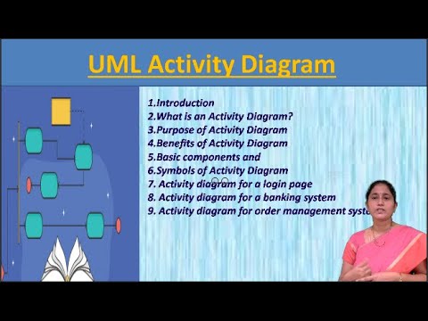 UML Activity Diagram,unit-2,OOAD - YouTube