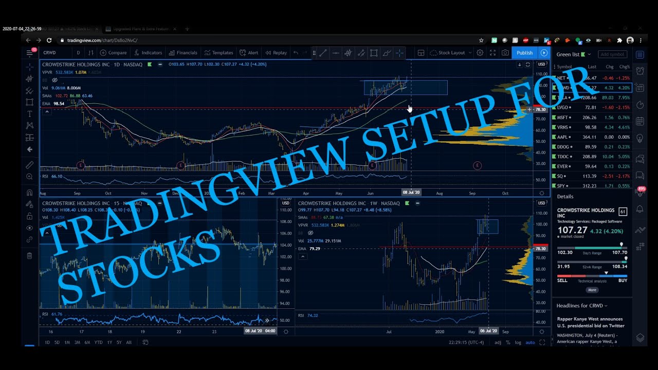 TradingView setup with indicators and chart layouts - YouTube