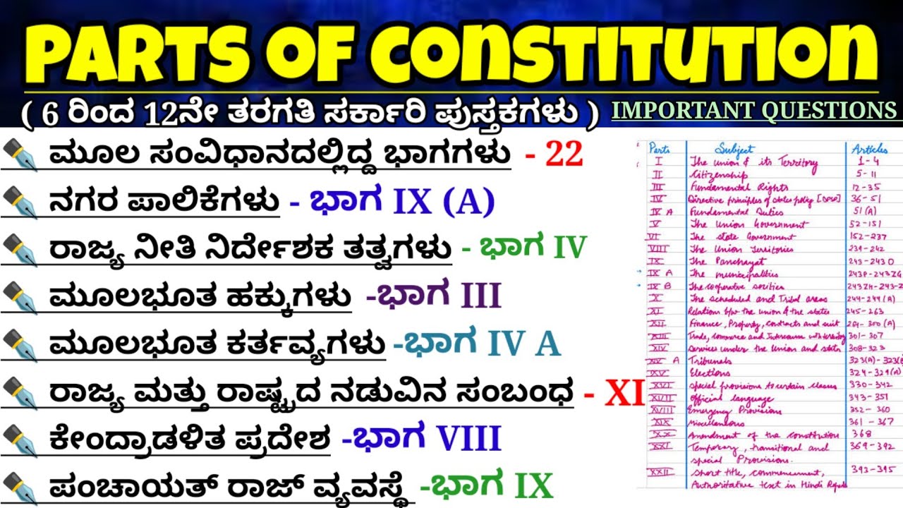 Parts of Indian Constitution| Indian constitution important questions |Indian Constitution questions