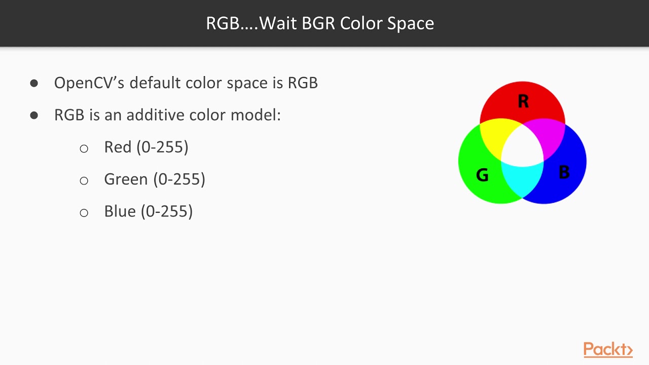06 Understanding Color Spaces and Applying Grayscaling