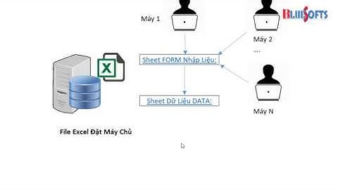 Demo Thiết kế Form ghi dữ liệu chia sẻ File Excel qua mạng LAN, Internet bằng Add-In A-Tools